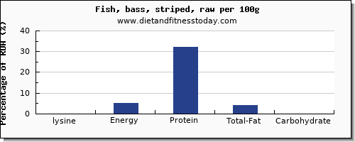 lysine and nutrition facts in sea bass per 100g